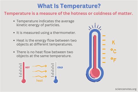 heat meaning in italiano.